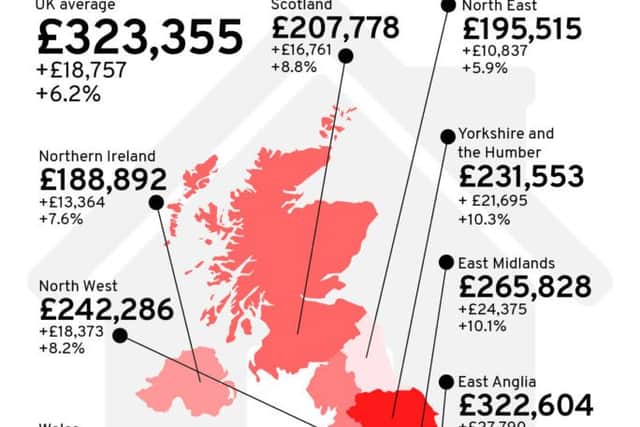 House price changes by region 2021