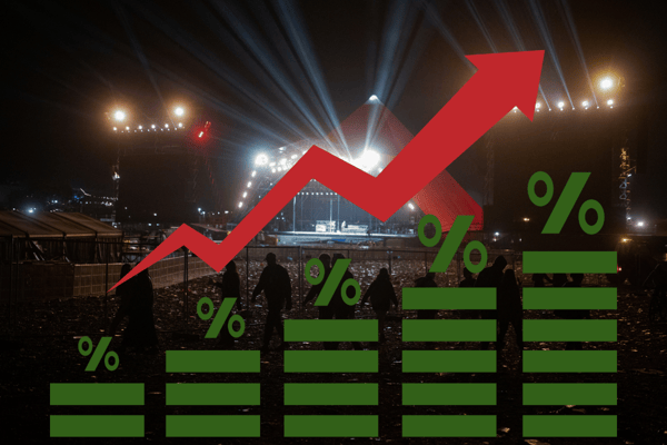 What has led to 'gigflation' raising the prices of some events, including Glastonbury Festival 2025, to become almost unobtainable for some of the public?