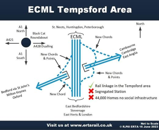 The plans for East West Rail