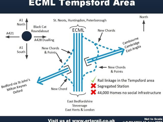 The plans for East West Rail