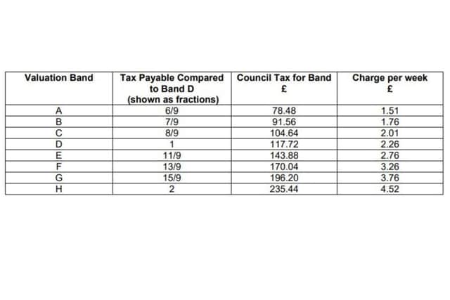 Bedfordshire Fire & Rescue council tax precept. Image: LDRS