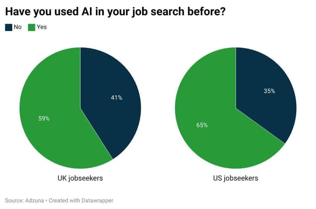 UK vs US