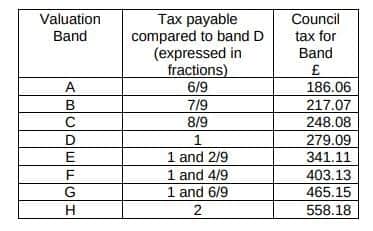 Proposed Police Council Tax Precept 25/26 Screenshot Item 07b. Budget Report for PCP - FINAL